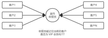 前后端的身份认证 - 图1