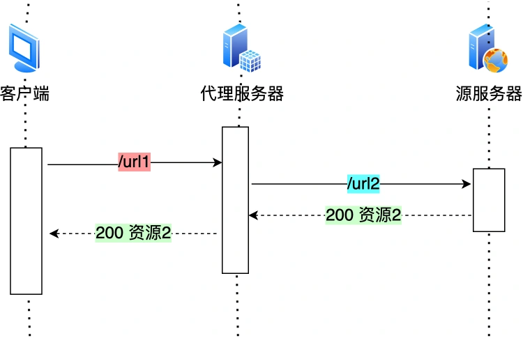 Http与Https - 图57
