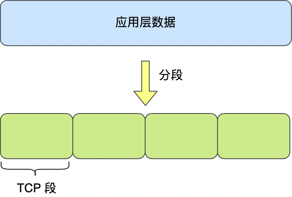 UDP与TCP - 图6