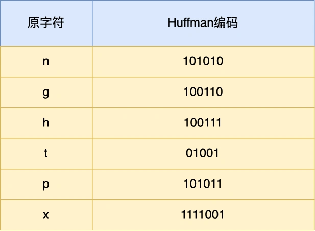 Http与Https - 图66