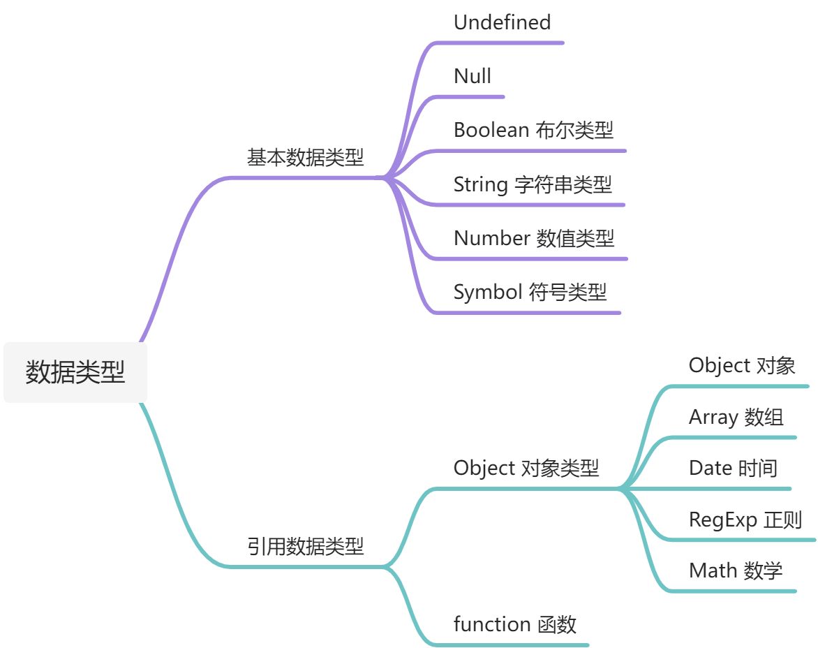 红宝书笔记总结 - 图11