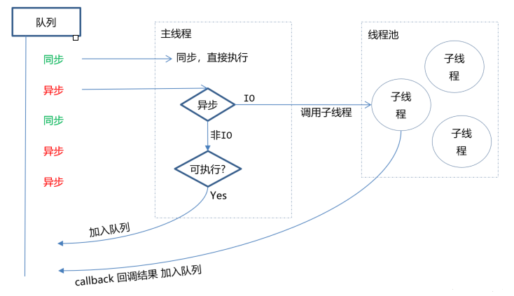 Node学习 - 图1