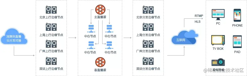 UDP与TCP - 图33
