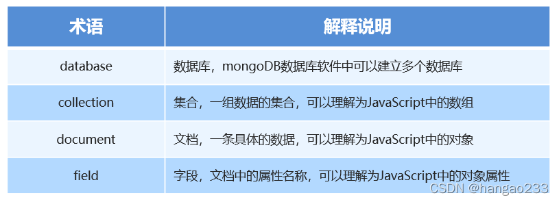 mongoDB简易上手 - 图1