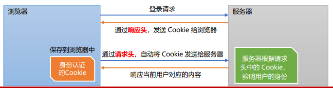 Vue2+Vue3学习记录 - 图4
