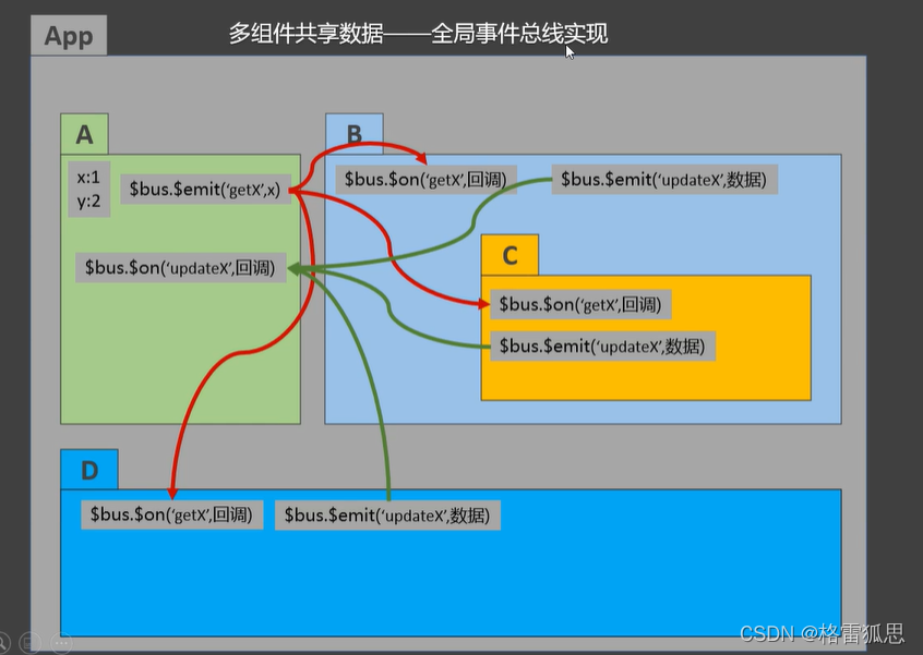 Vue2+Vue3学习记录 - 图8