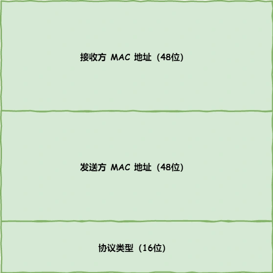 Http与Https - 图101