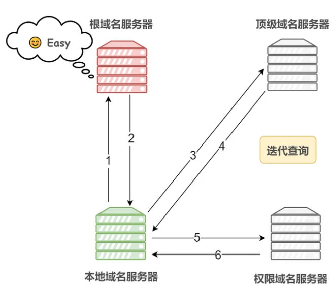 UDP与TCP - 图19