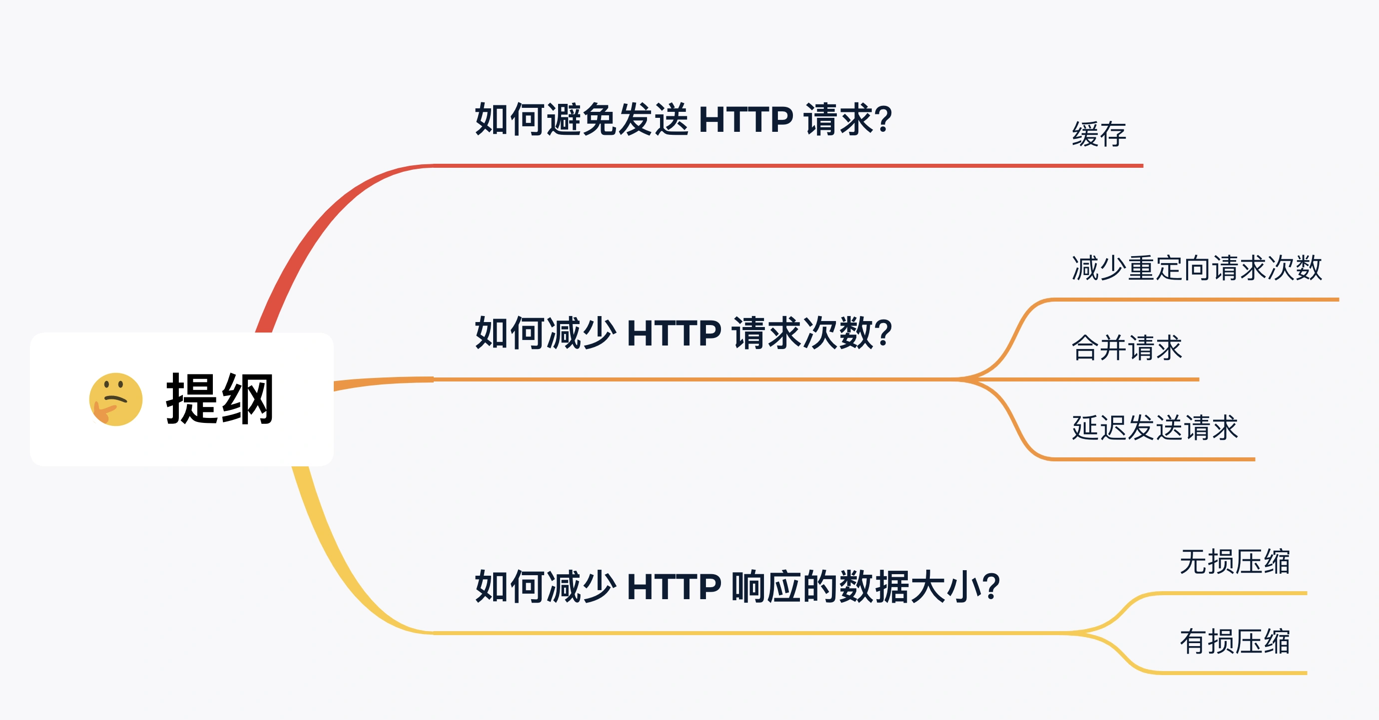 Http与Https - 图52