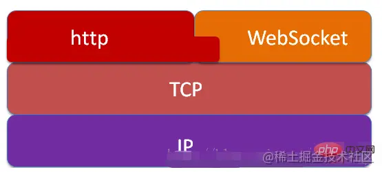 Http与Https - 图111