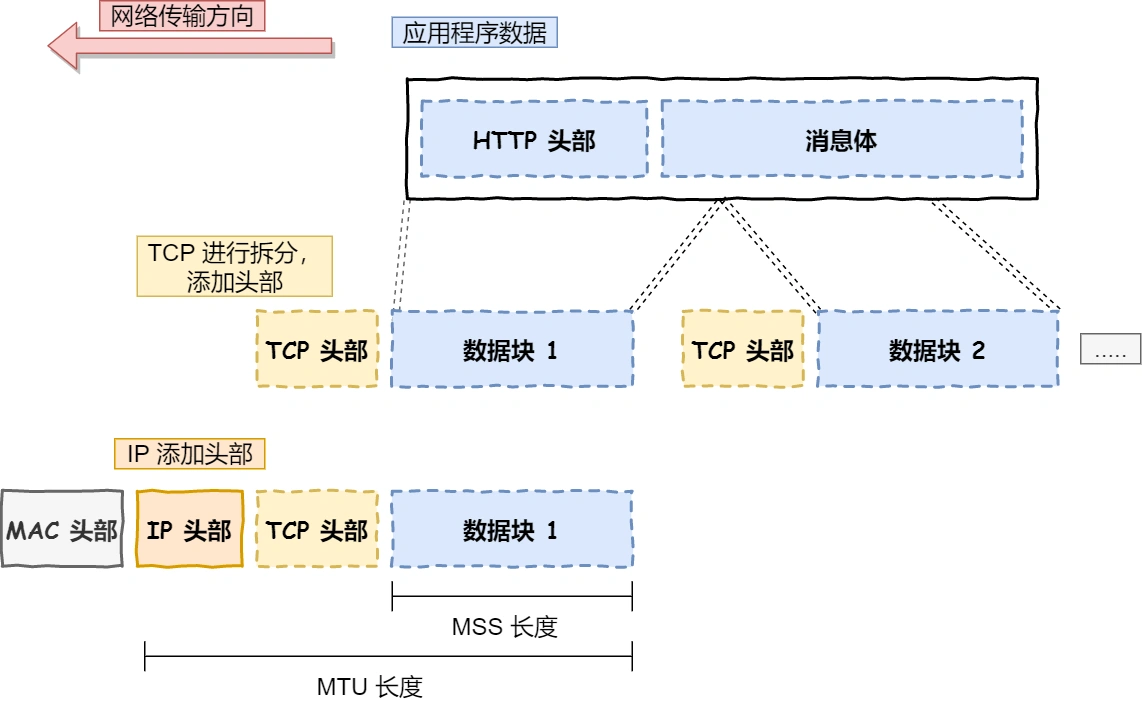UDP与TCP - 图8
