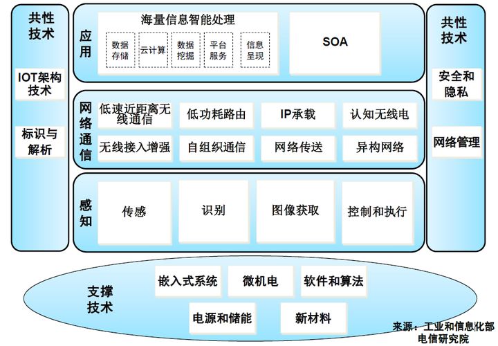 物联网 - 图3