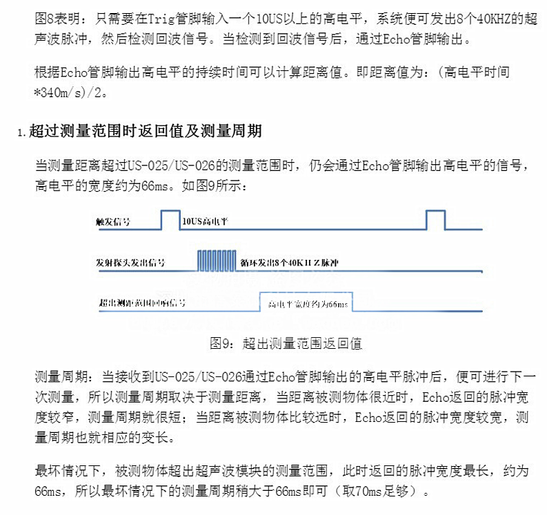 US-025 US-026 超声波测距传感器模块 代替HC-SR04工业级 3V~5.5V - 图6