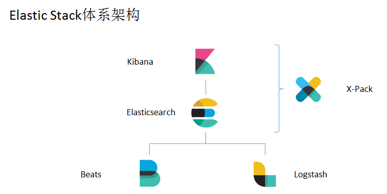 介绍 - 图1