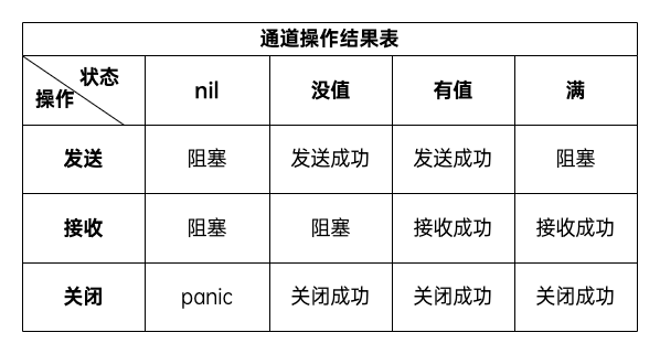 15.Go语言基础之并发 - 图4