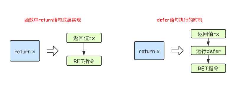 8.Go语言基础之函数 - 图1