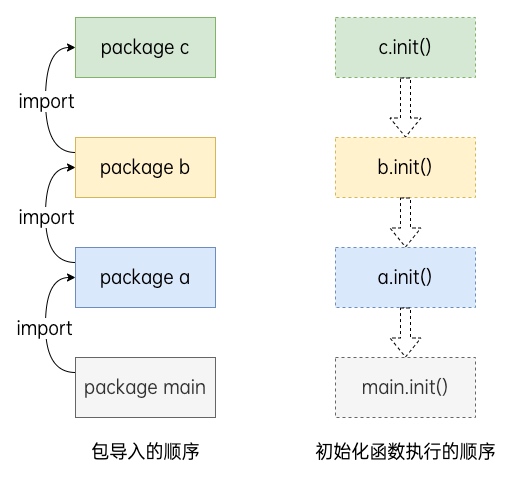 11.Go语言基础之包 - 图1