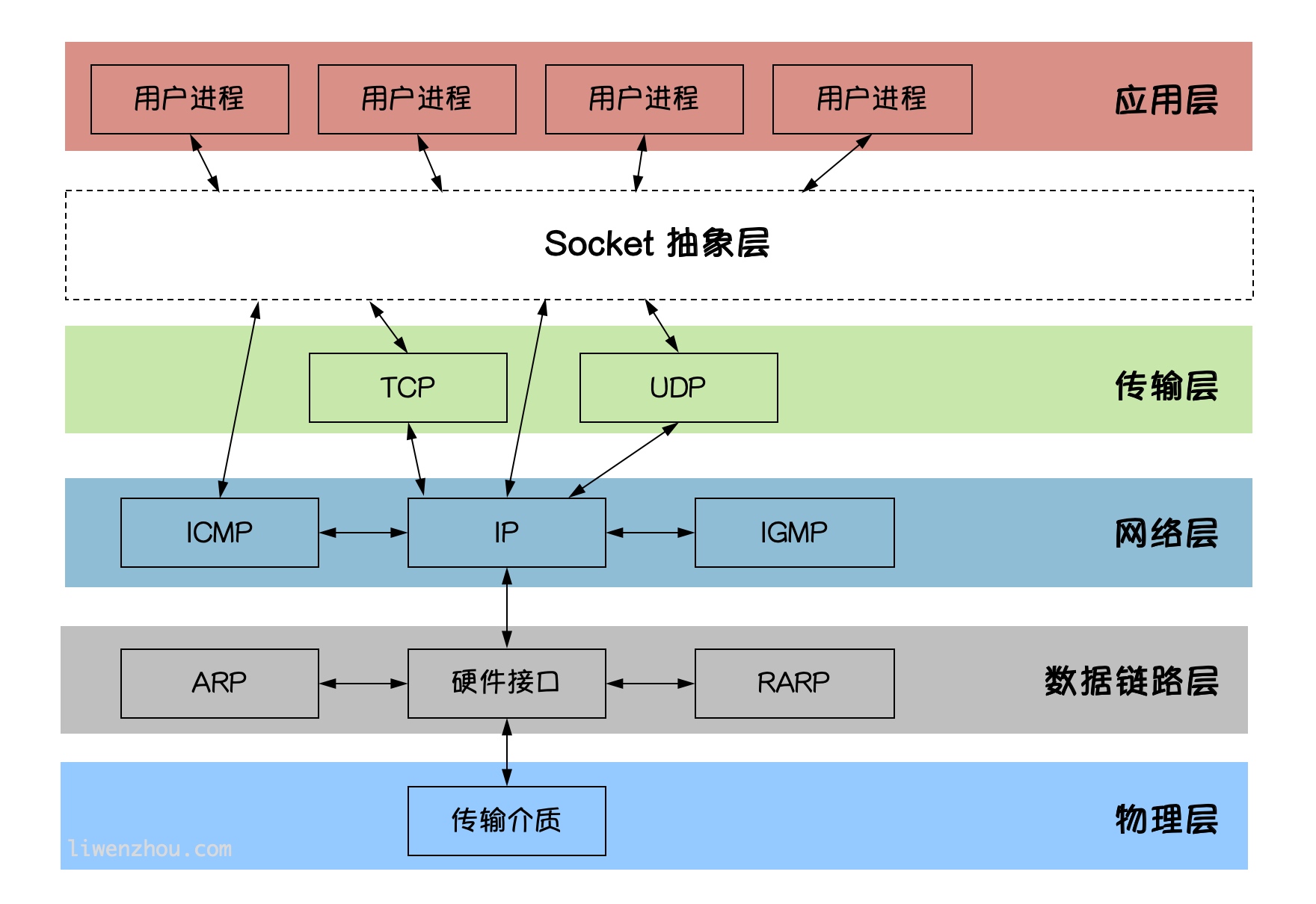 17.Go语言基础之网络编程 - 图3