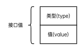 12.Go语言基础之接口 - 图1