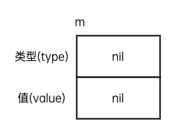 12.Go语言基础之接口 - 图2