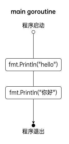 15.Go语言基础之并发 - 图1