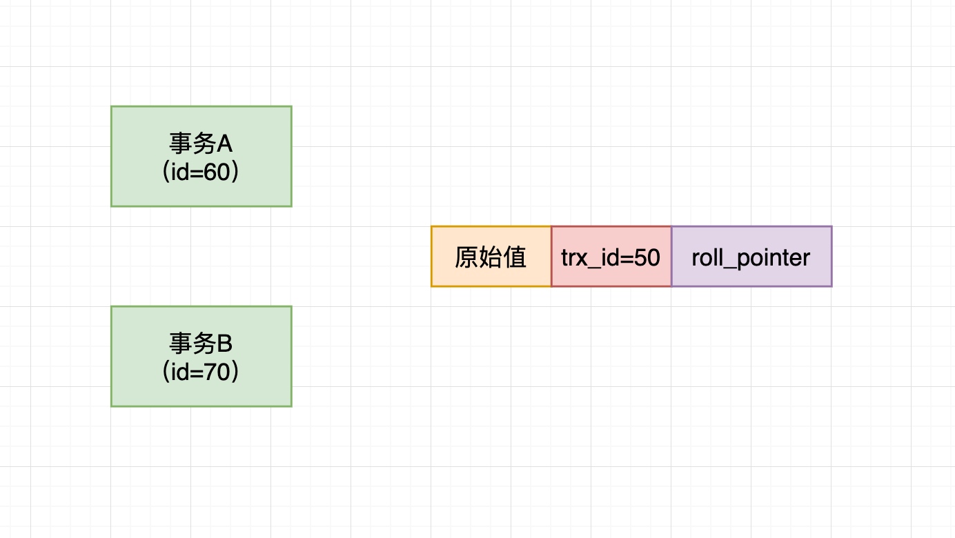 56、MySQL最牛的RR隔离级别，是如何基于ReadView机制实现的？ - 图1