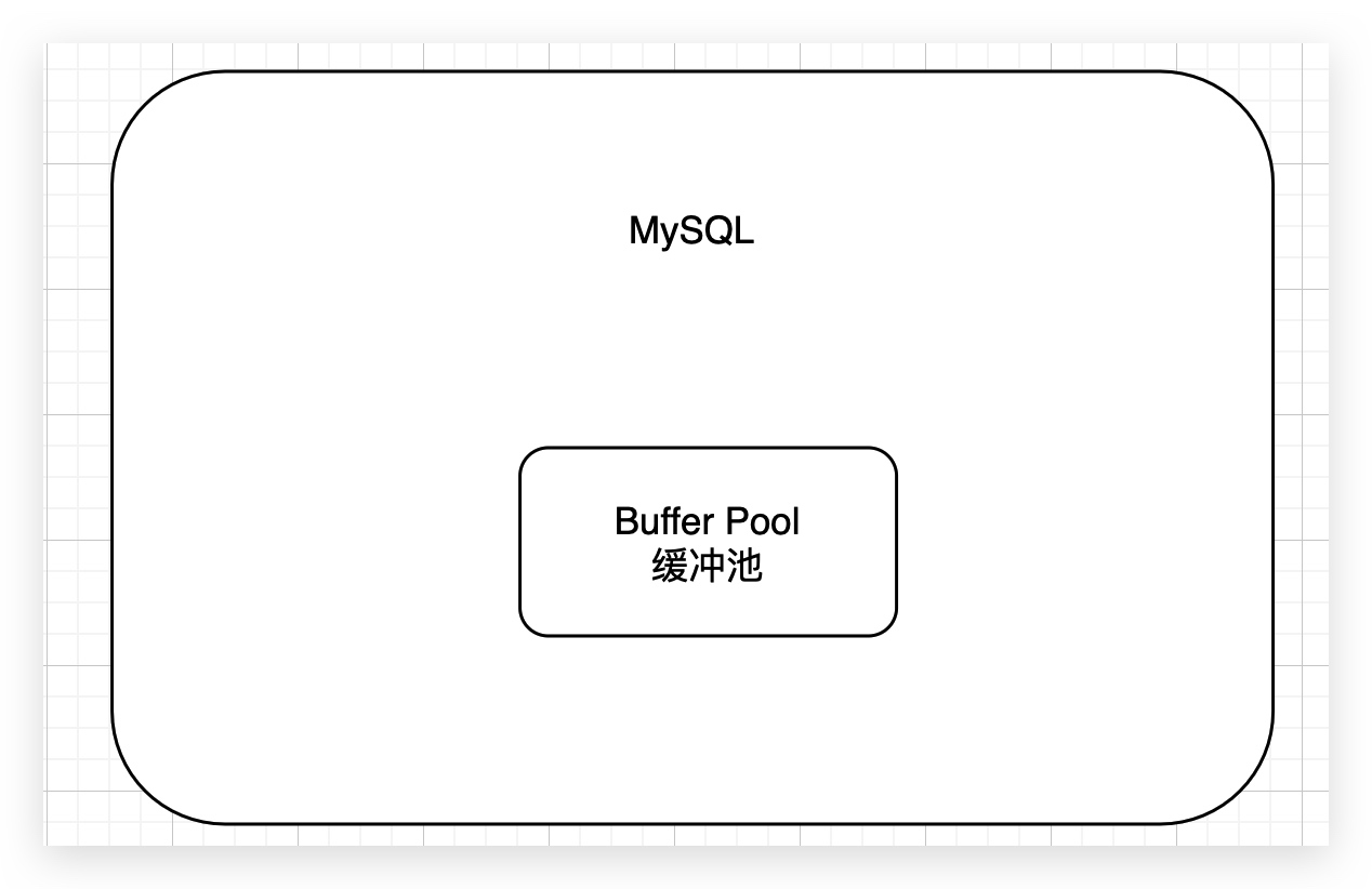 12、Buffer Pool这个内存数据结构到底长个什么样子？ - 图1