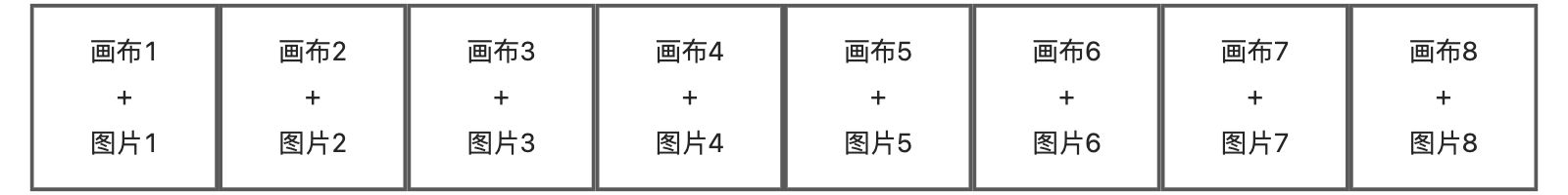 方案三：引用画布canvas.photo - 图1