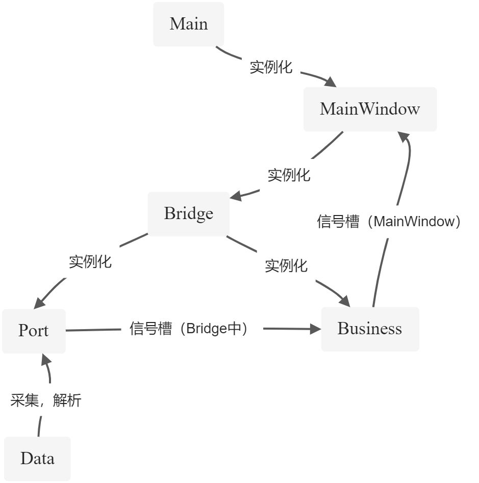 📀 程序架构 - 图2