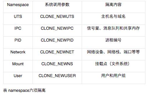 docker命名空间 - 图2