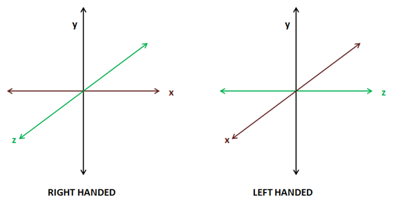 右手系vs左手系