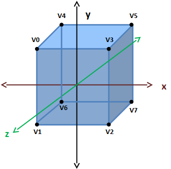 立方体坐标
