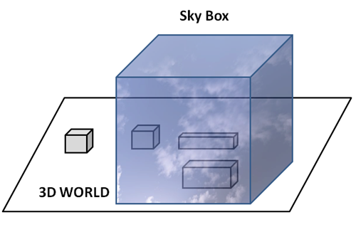天空盒
