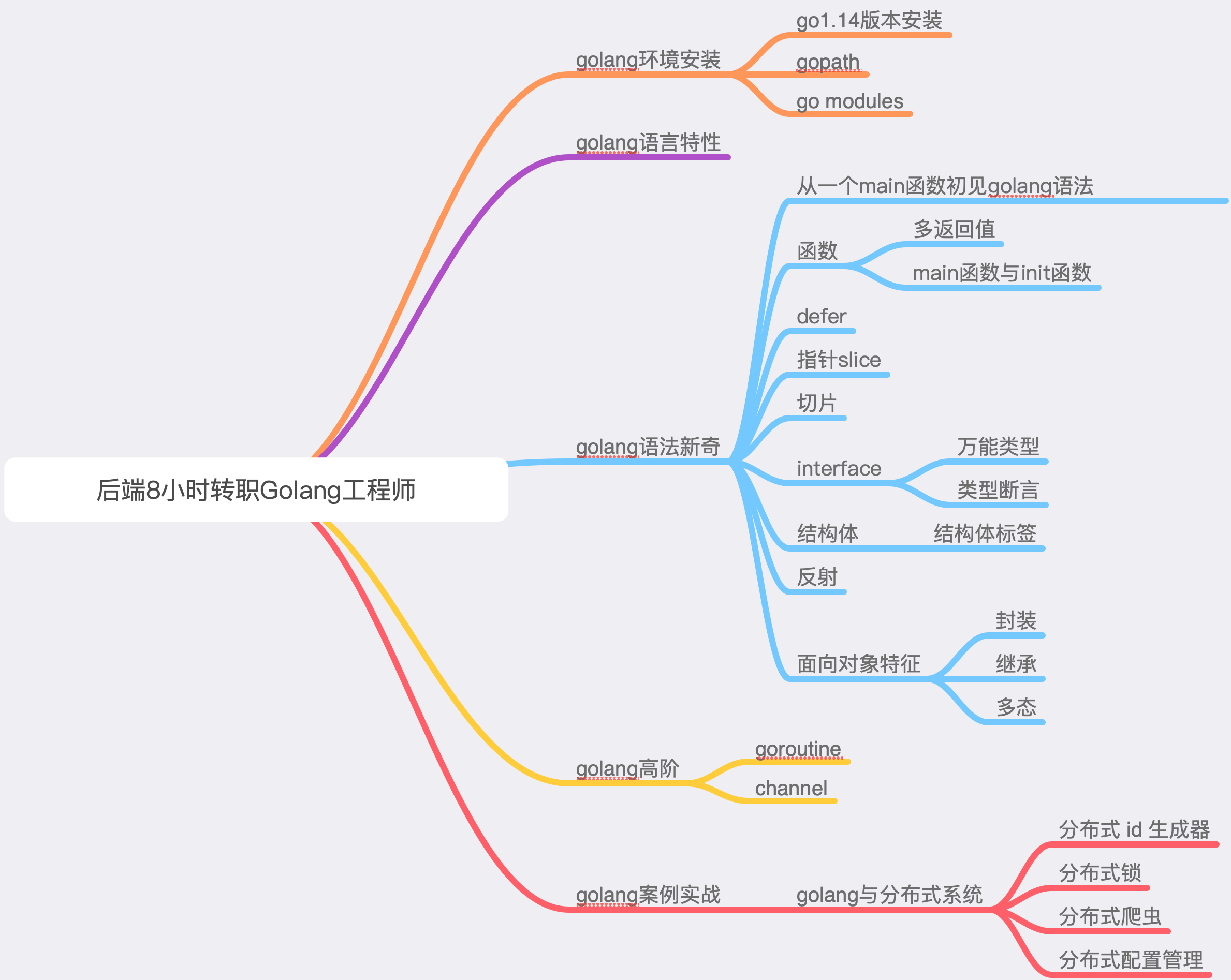 后端8小时转职Golang工程师.png