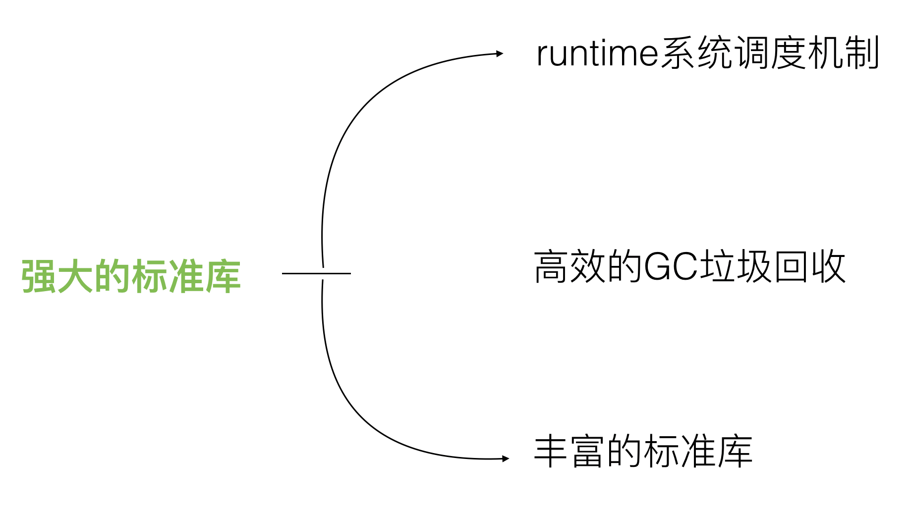 9-golang优势4.png