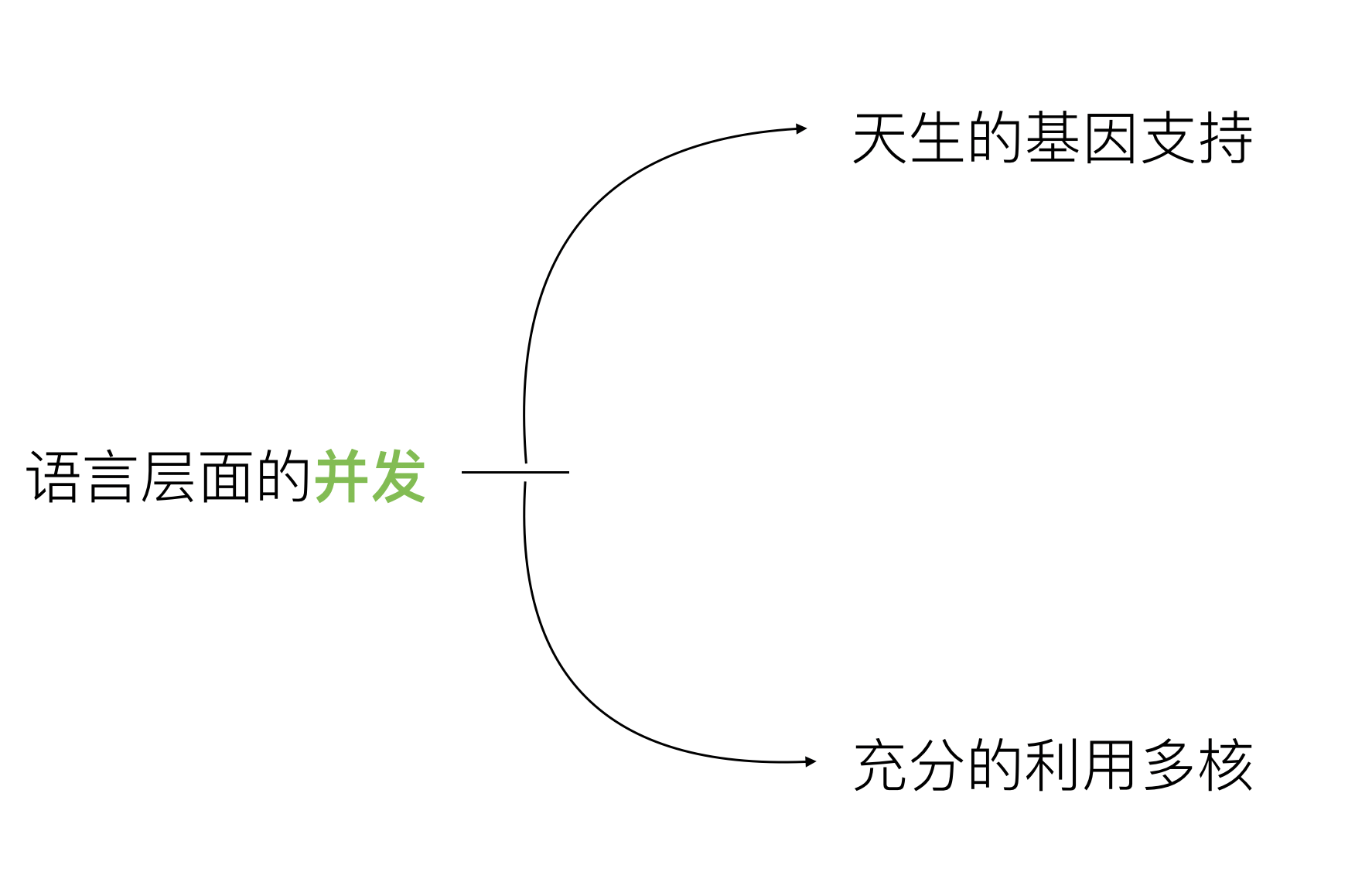 5-golan优势1.png