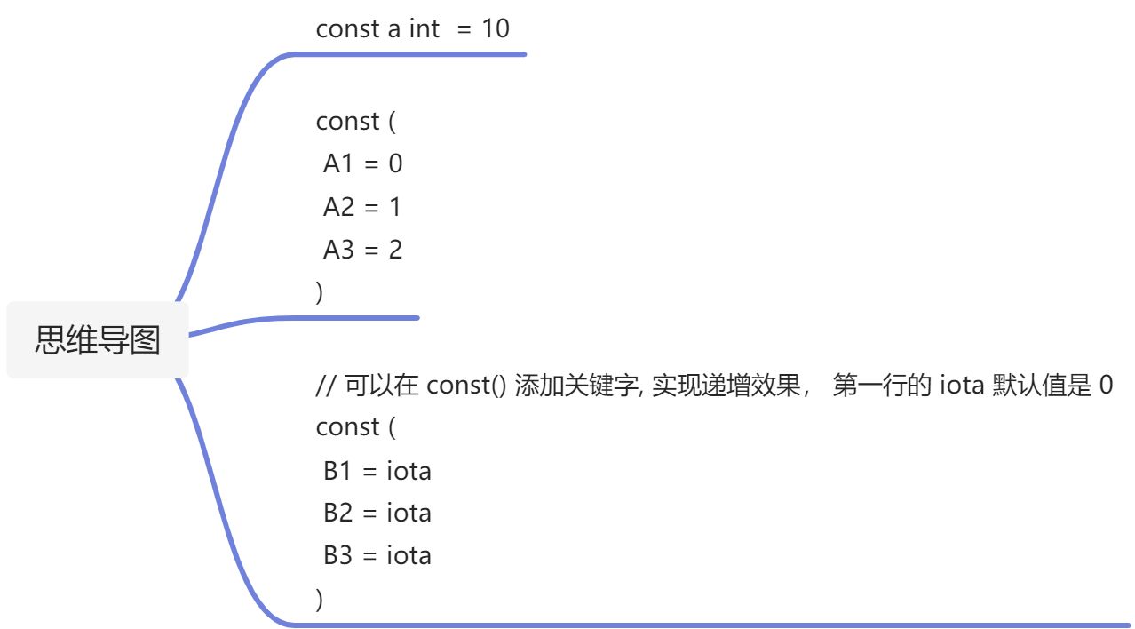 常量 - 图1