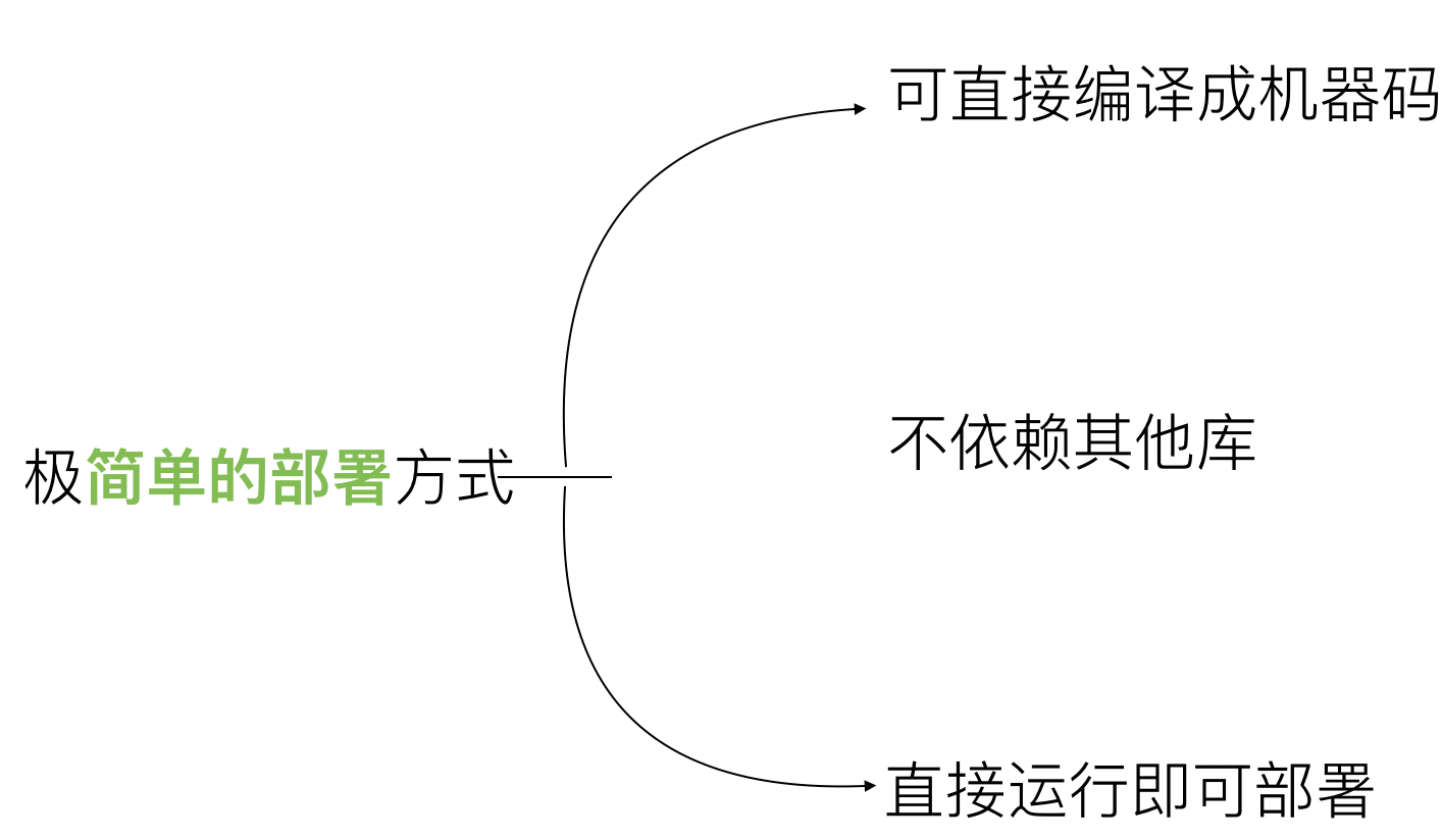 3-golang优势1.png