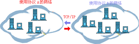 IP 基础知识 - 图1