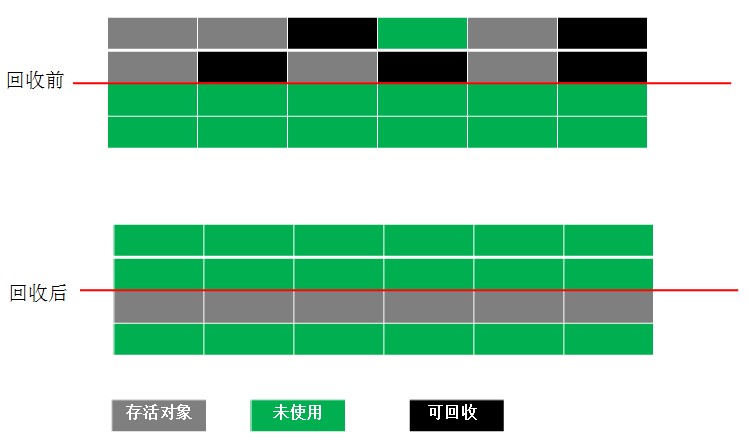 四、垃圾收集算法 - 图2