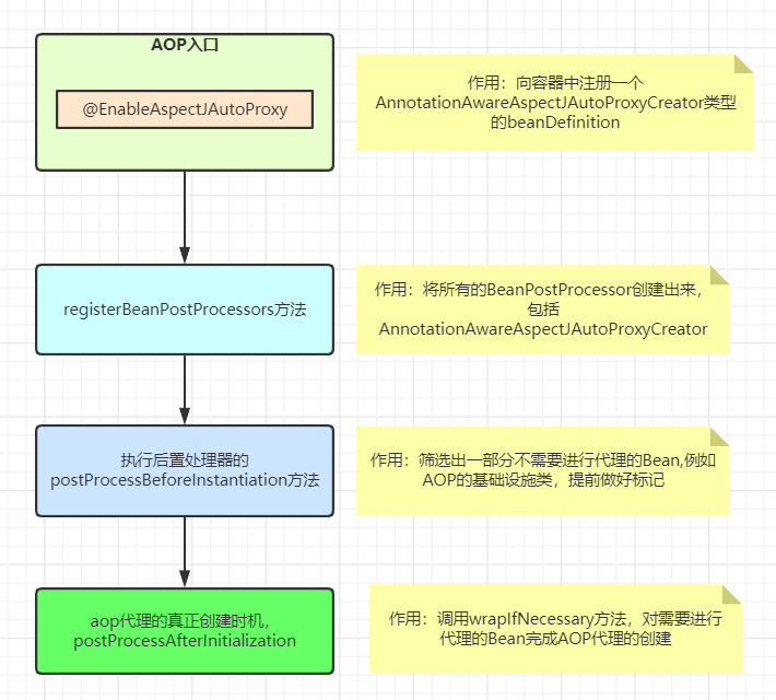 六、Spring AOP - 图1