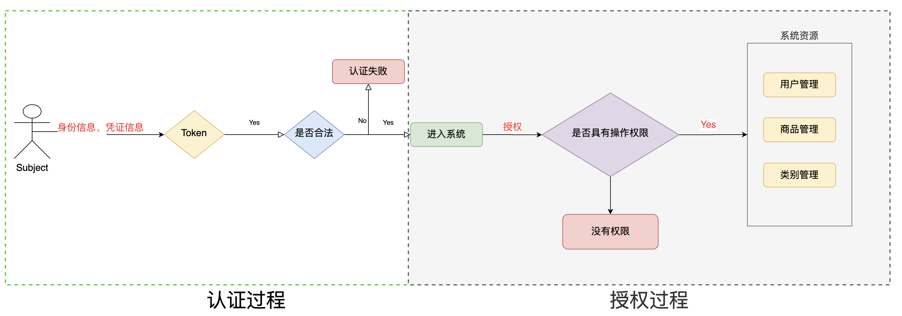 02、shiro-认证授权 - 图5