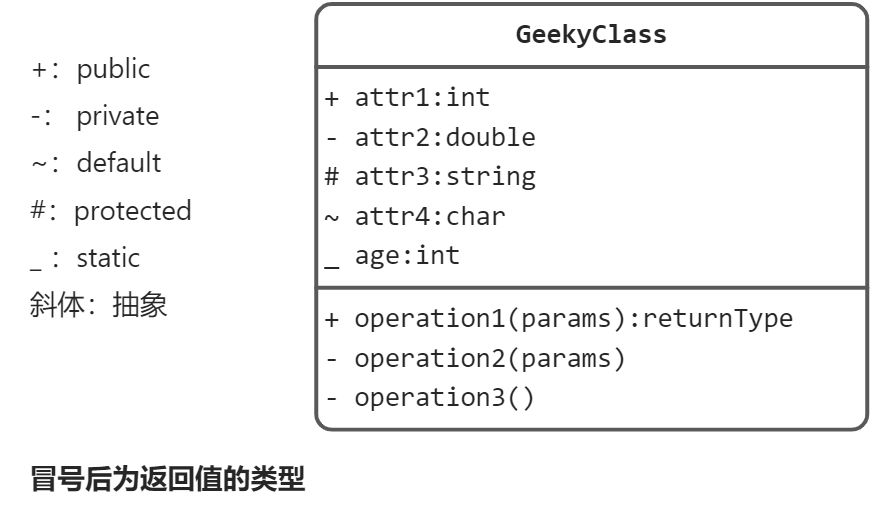 类图 - 图1