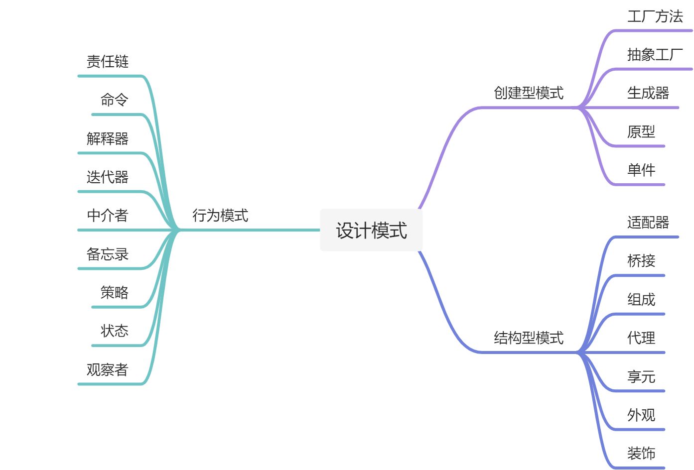 设计模式概览 - 图1