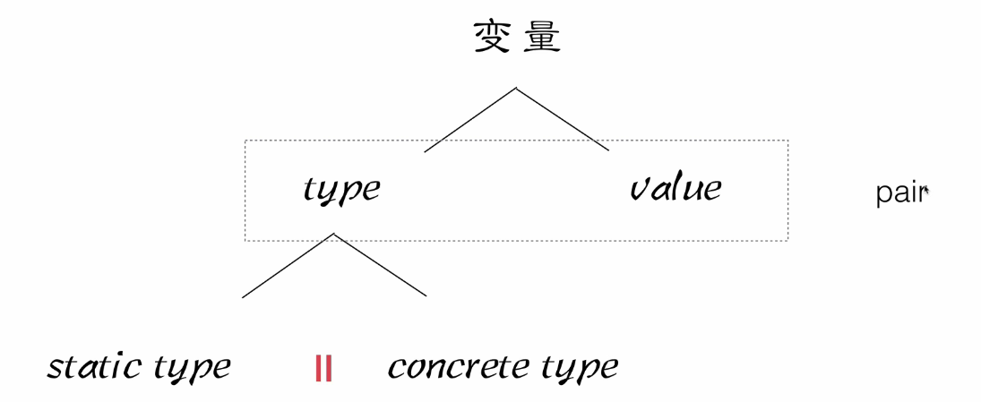 6. 反射机制 - 图1