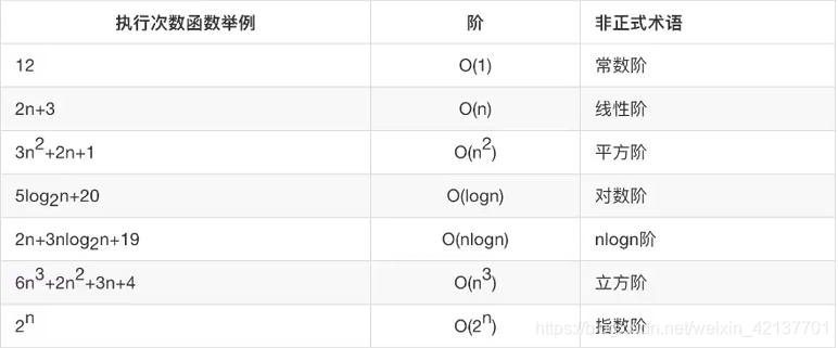 一、数据结构和算法基础 - 图1