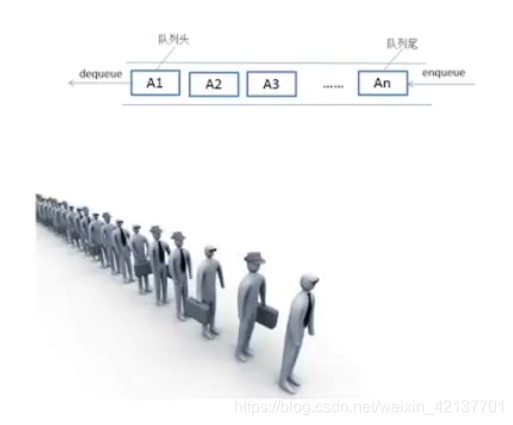 一、数据结构和算法基础 - 图16