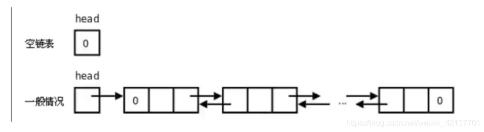 一、数据结构和算法基础 - 图13