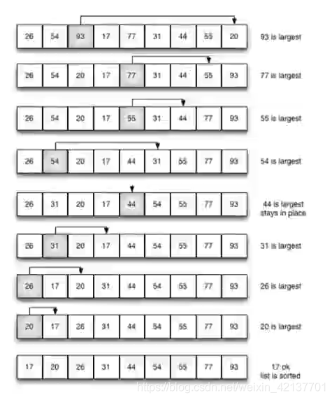 一、数据结构和算法基础 - 图20