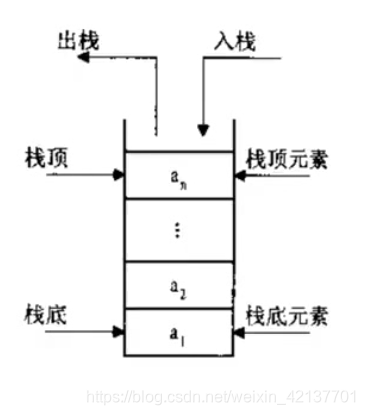 一、数据结构和算法基础 - 图15